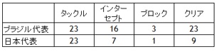 japanBrazilPositionDF