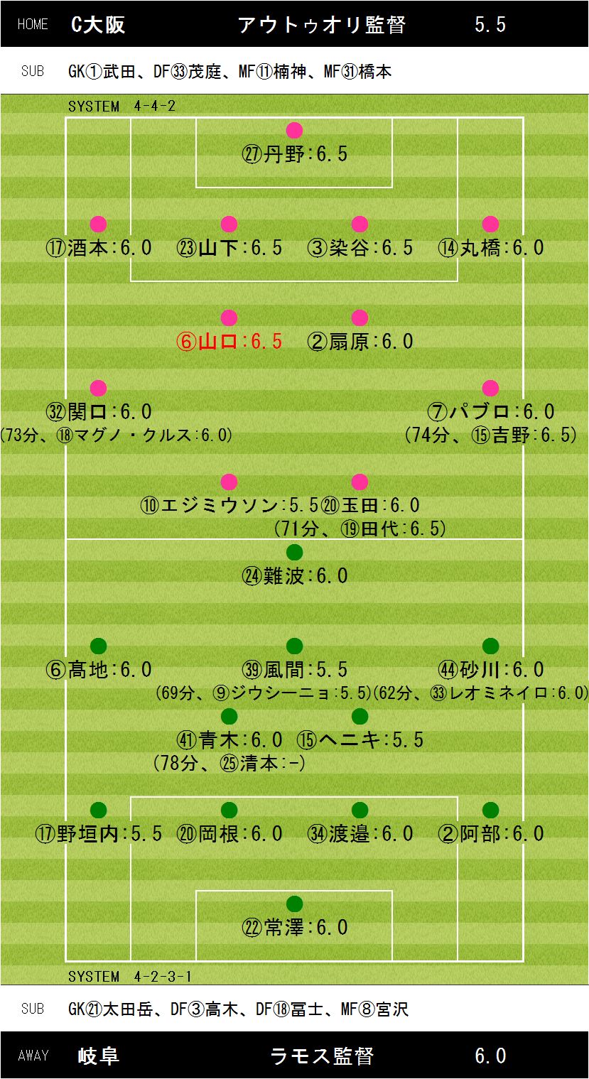 J２第29節布陣及び出場選手 監督採点表 フットボールゾーン 8