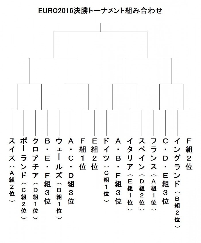 euroヤグラ