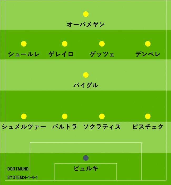 ドルトムント布陣