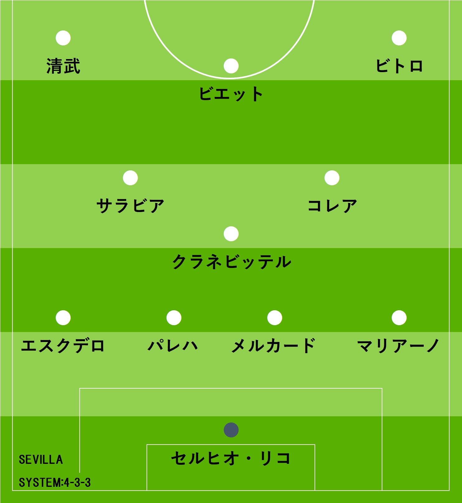 セビージャ布陣