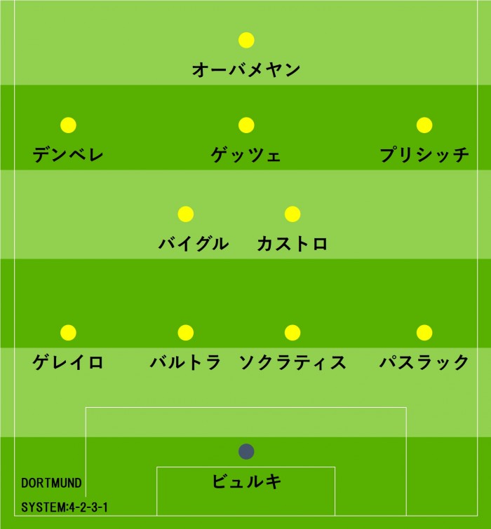 ドルトムント公式布陣