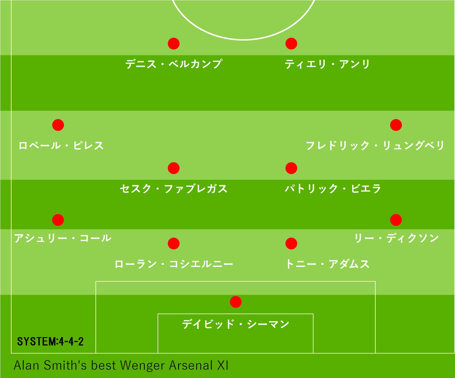 様々な画像 最高 アーセナル 無敗優勝 メンバー