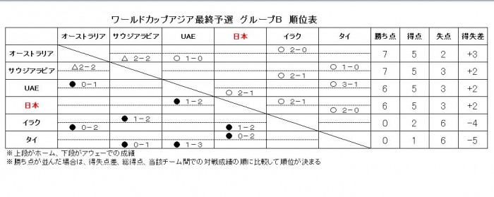 順位表1007