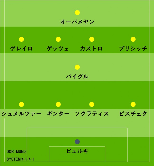 ドルト予想スタメン