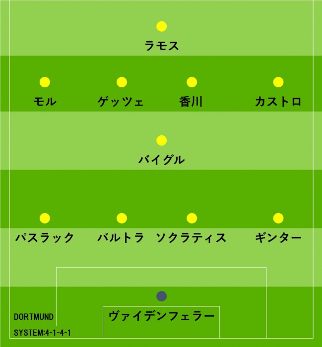 ドルト×ウニオン