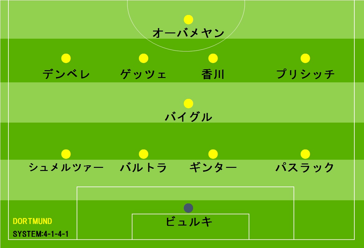 ドルトムント香川 クラブ公式ツイッターがヘルタ戦先発予想 ゲッツェと中央で出場の見込み フットボールゾーン