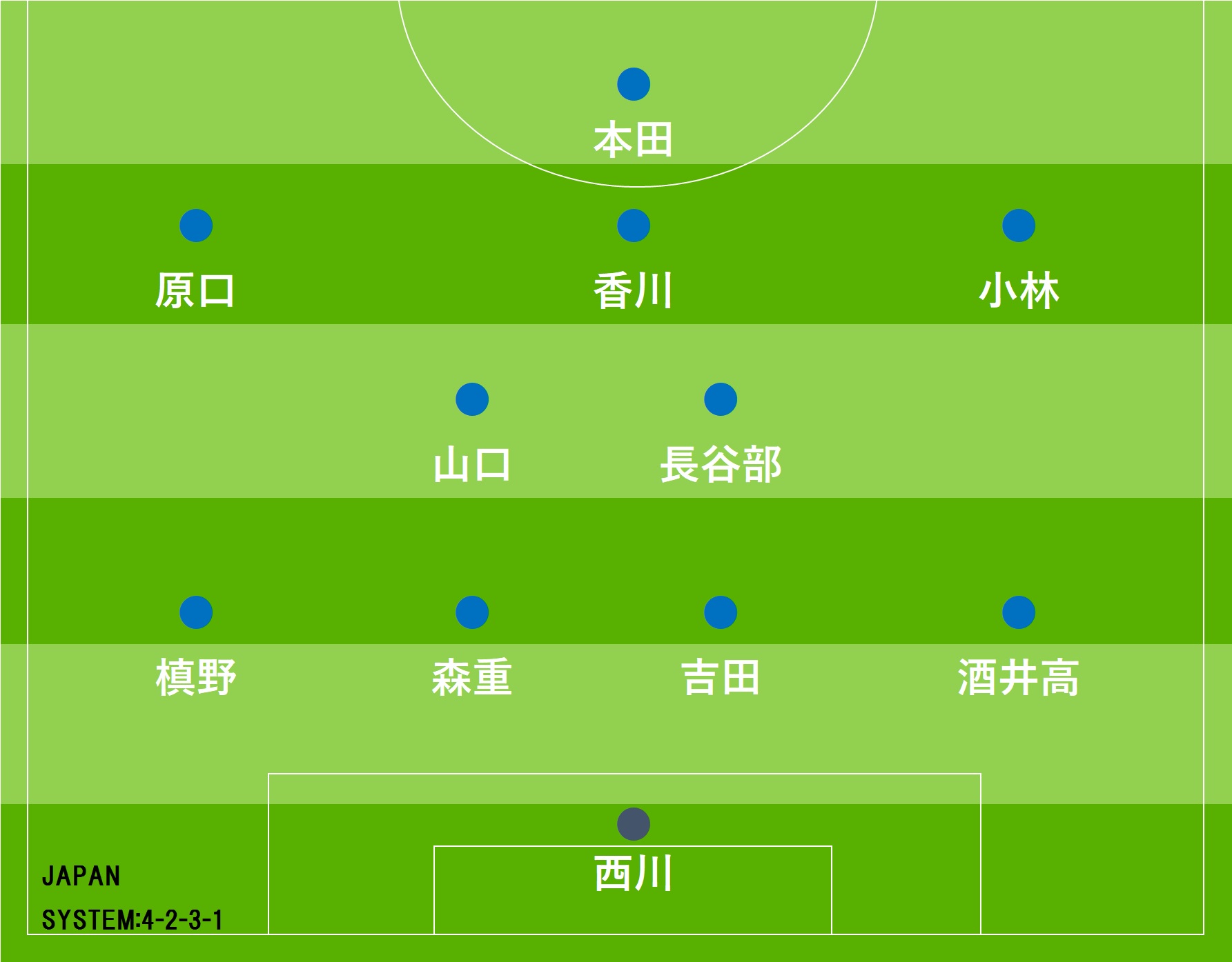 日本代表 豪州戦スタメン発表 香川が先発復帰も清武はベンチスタート 本田が1トップで出場へ Football Zone Web フットボールゾーンウェブ