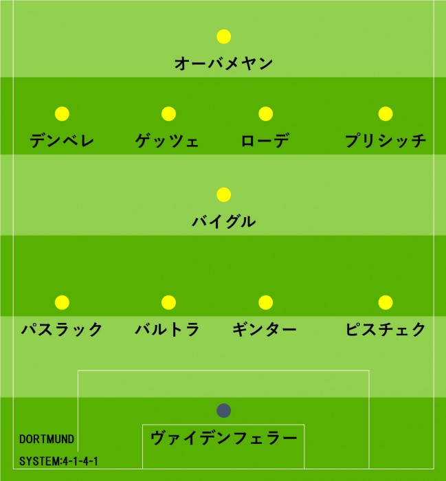 ドルトムント香川 ポカール2回戦で3試合ぶりの先発落ちか 独メディア予想 フットボールゾーン