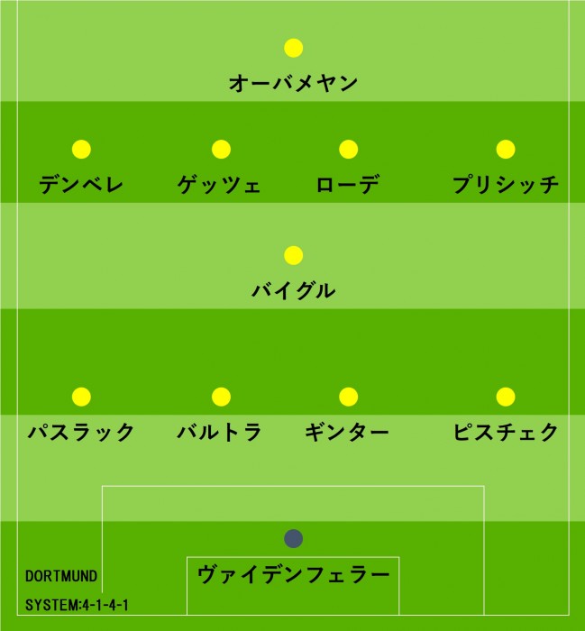 ドルトポカール布陣