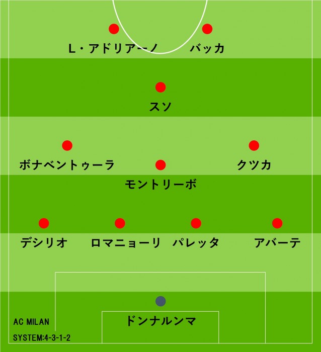 ミランが今季初の4 3 1 2を採用へ トップ下 復活も本田は7戦連続ベンチ予想 フットボールゾーン