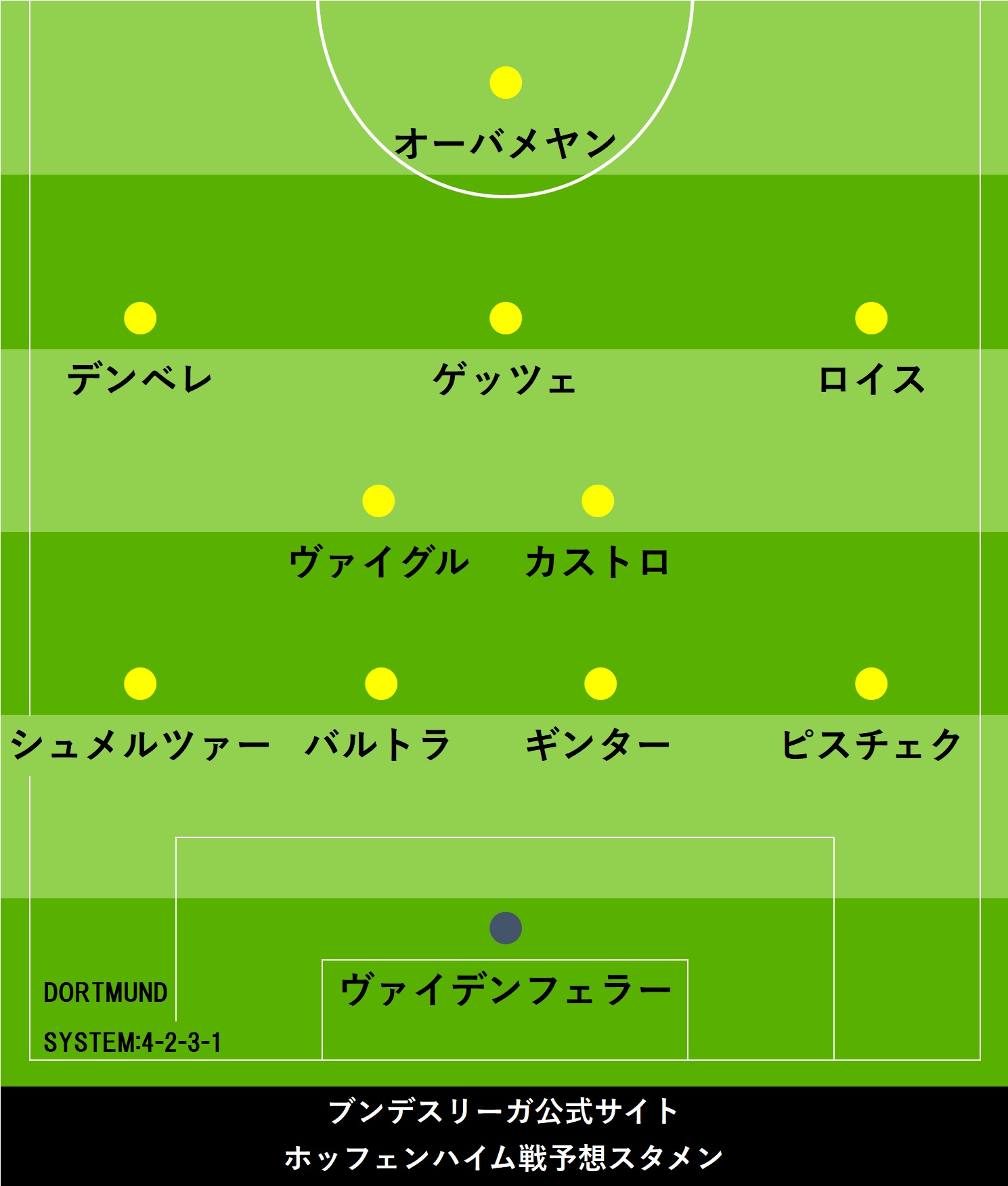 3週間ぶりに練習復帰のドルト香川 ブンデス公式サイトの次節予想スタメンには入らず Football Zone Web フットボールゾーンウェブ 3週間ぶりに練習復帰のドルト香川 ブンデス公式サイトの次節予想スタメンには入らず Football Zone Web フットボールゾーンウェブ