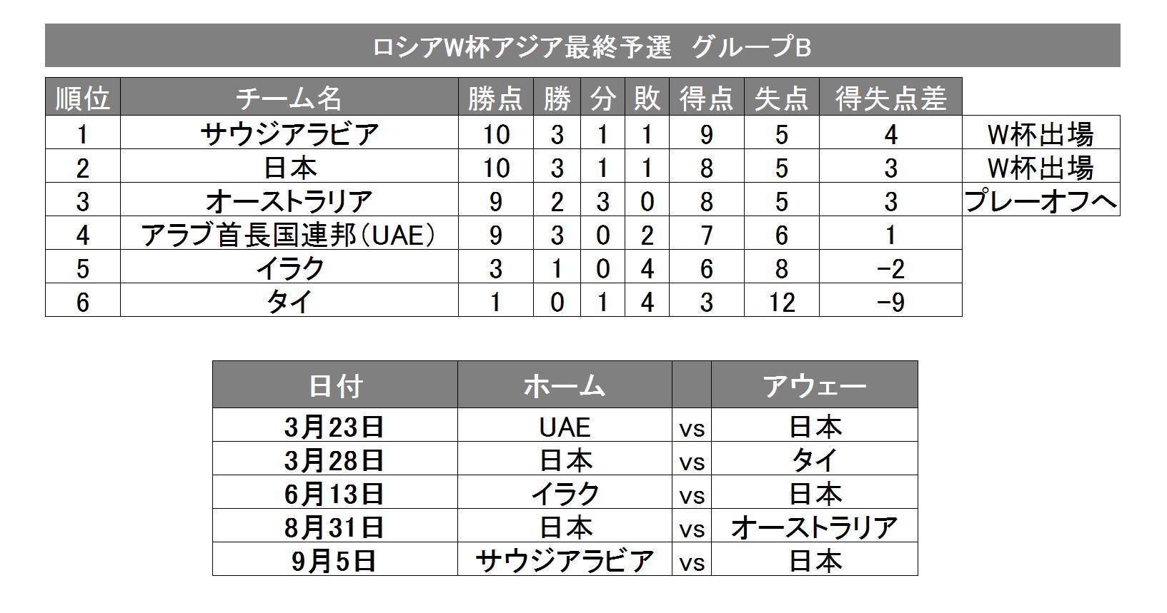 18年ロシアw杯組み合わせ抽選会 12月1日にロシア クレムリン宮殿で開催決定 Football Zone Web フットボールゾーンウェブ