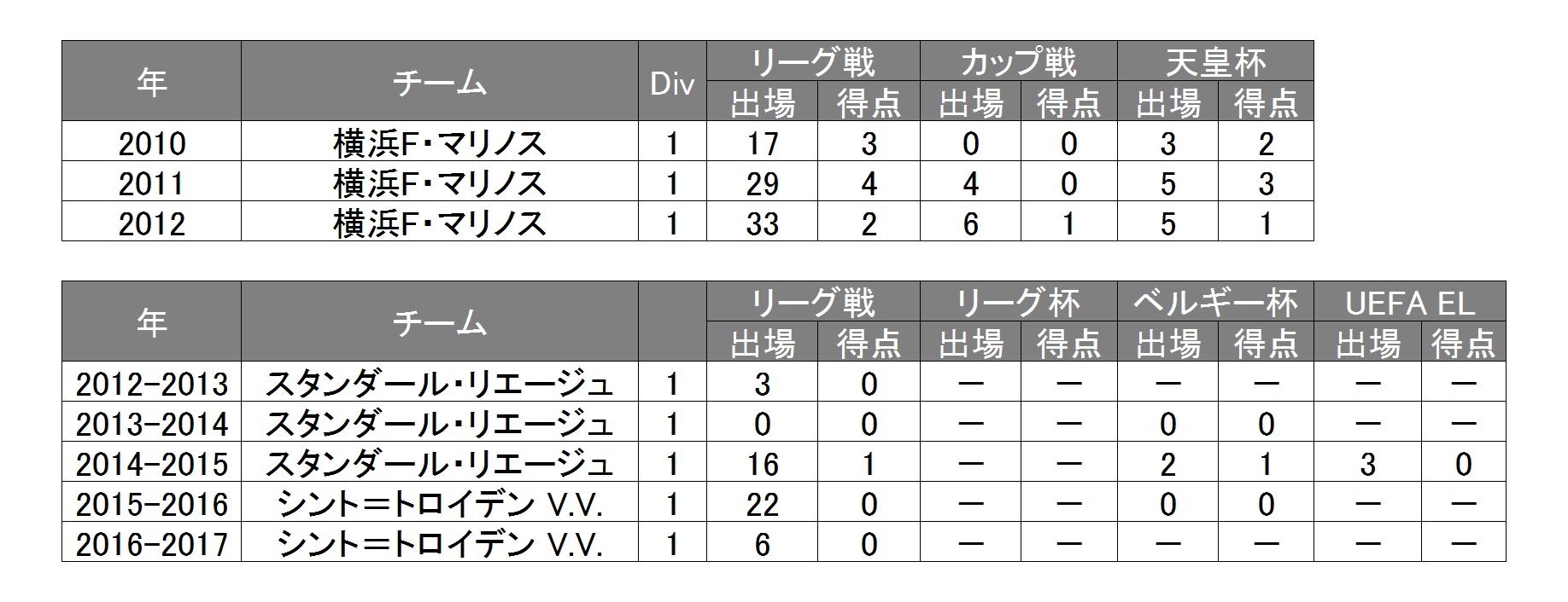 出場