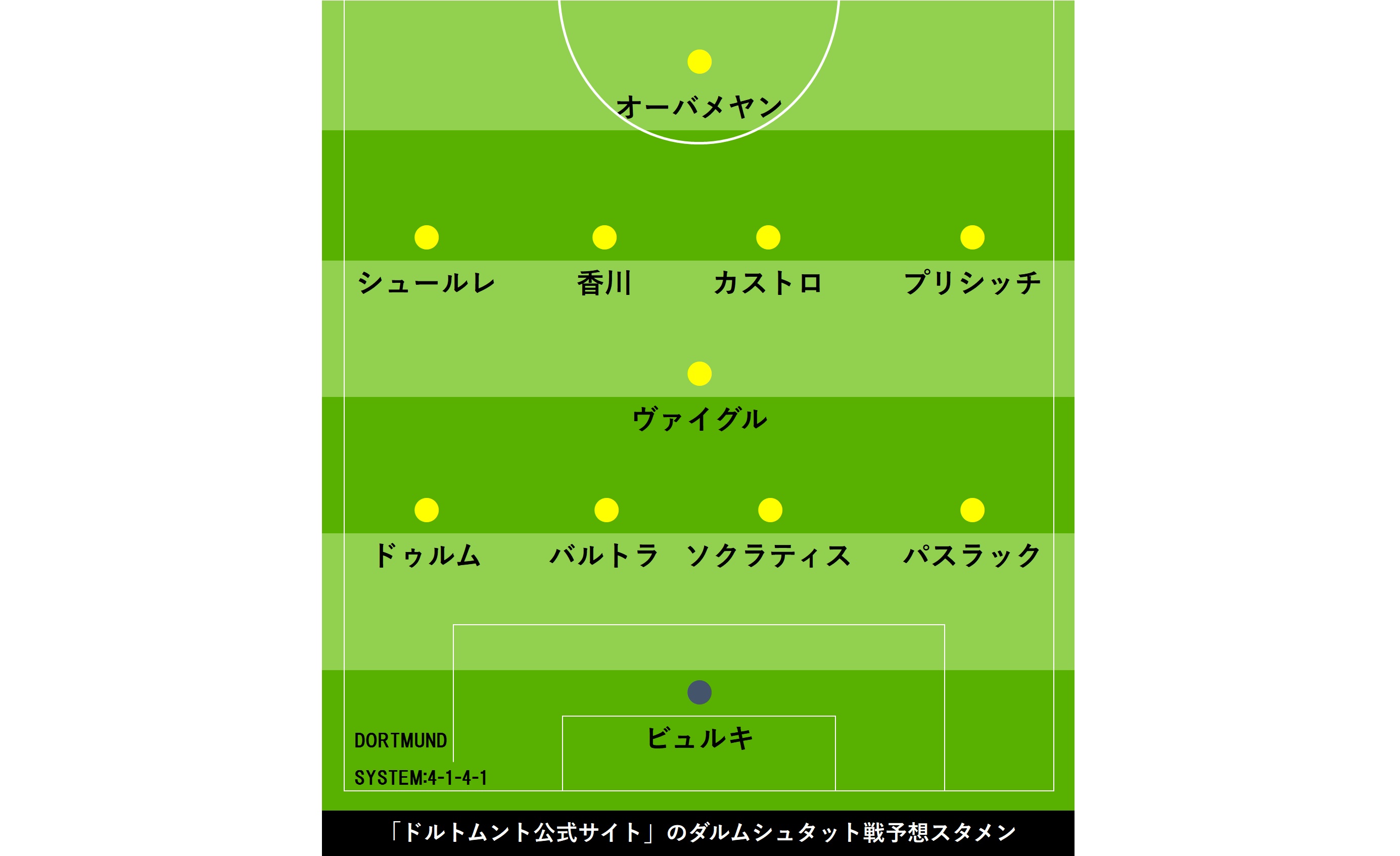 ドルトムント香川 公式戦4試合ぶり先発浮上 ドイツ杯死闘の影響で4選手が負傷欠場か Football Zone Web フットボールゾーンウェブ