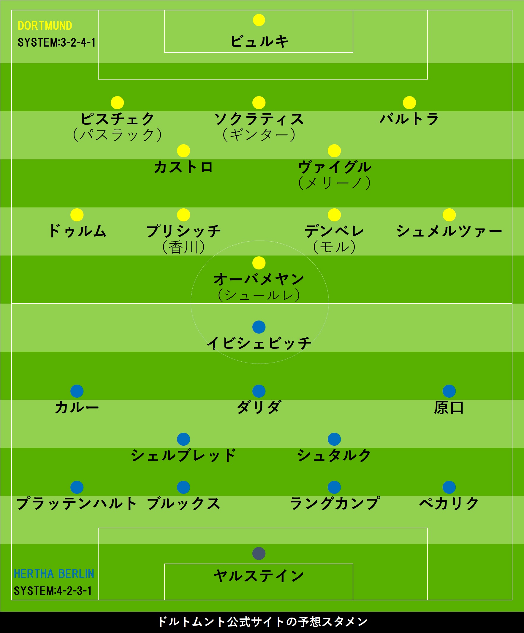 １ページ目／ドルト公式スタメン