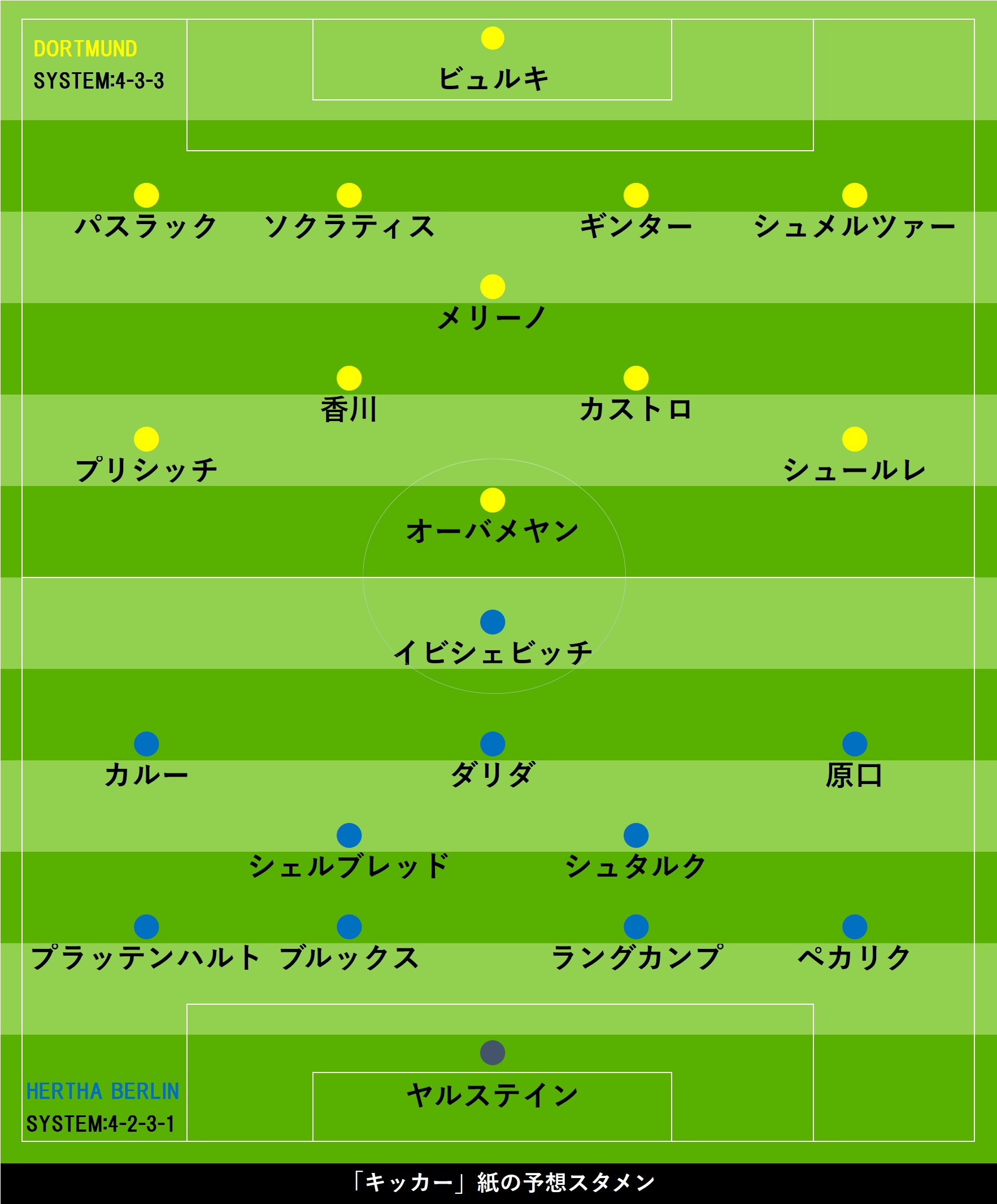 ２ページ目／キッカー予想スタメン