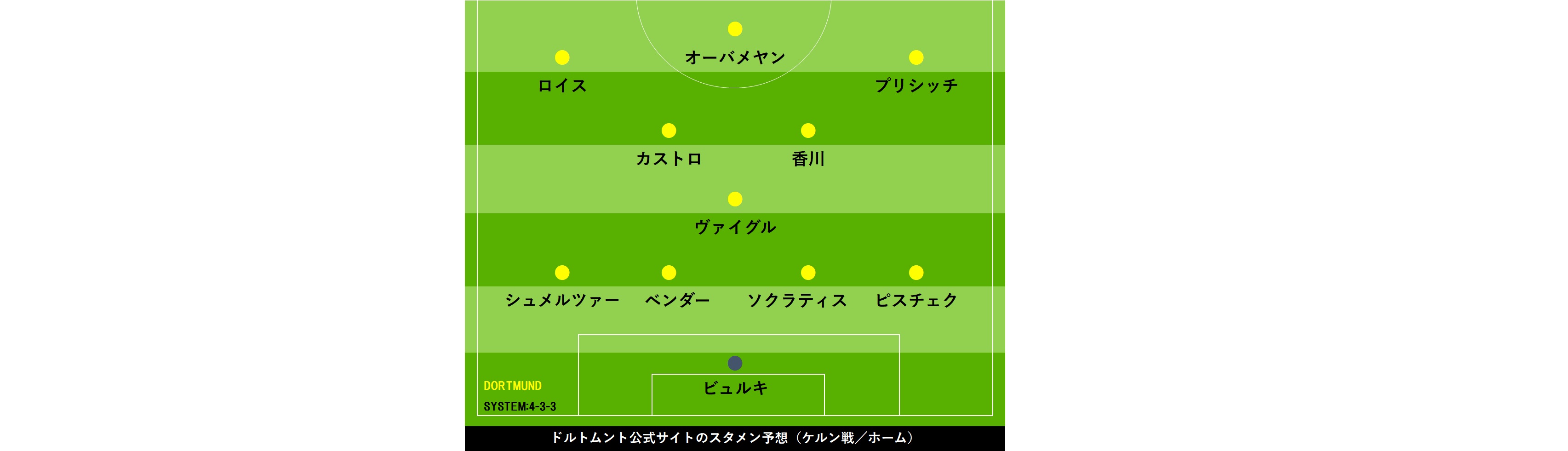 ドルトムント香川 ケルン戦で3試合ぶり予想先発 大迫との日本人対決はお預けか フットボールゾーン