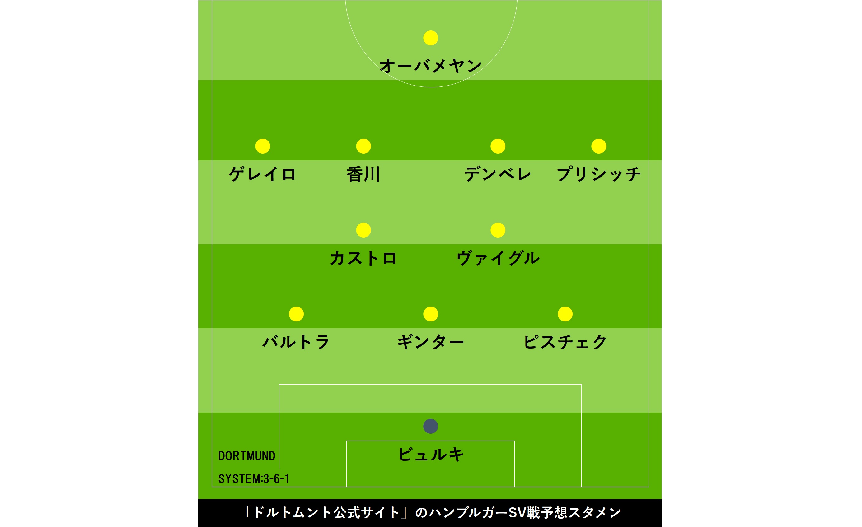 ドルトムントで復権の香川 ダービーから中2日のhsv戦で公式戦5試合連続スタメンへ Football Zone Web フットボールゾーンウェブ