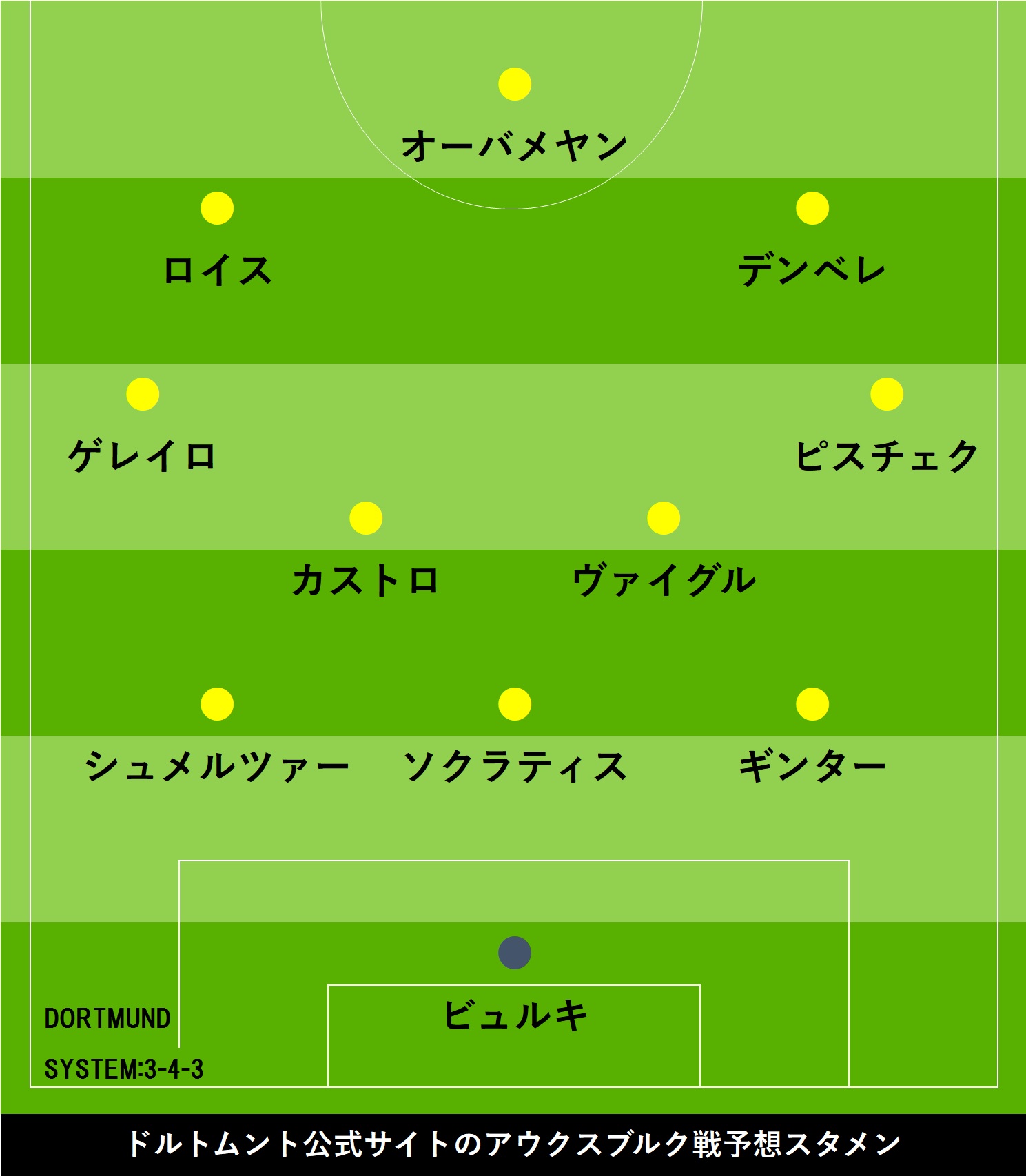 2ページ目ドルト公式