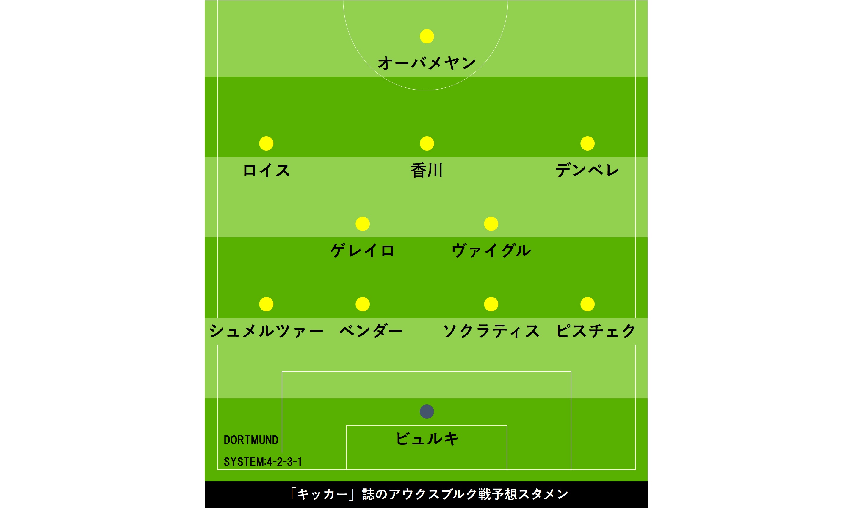 独誌がドルトムント香川のアウクスブルク戦先発を予想 宇佐美との 日本代表対決 は実現なるか フットボールゾーン