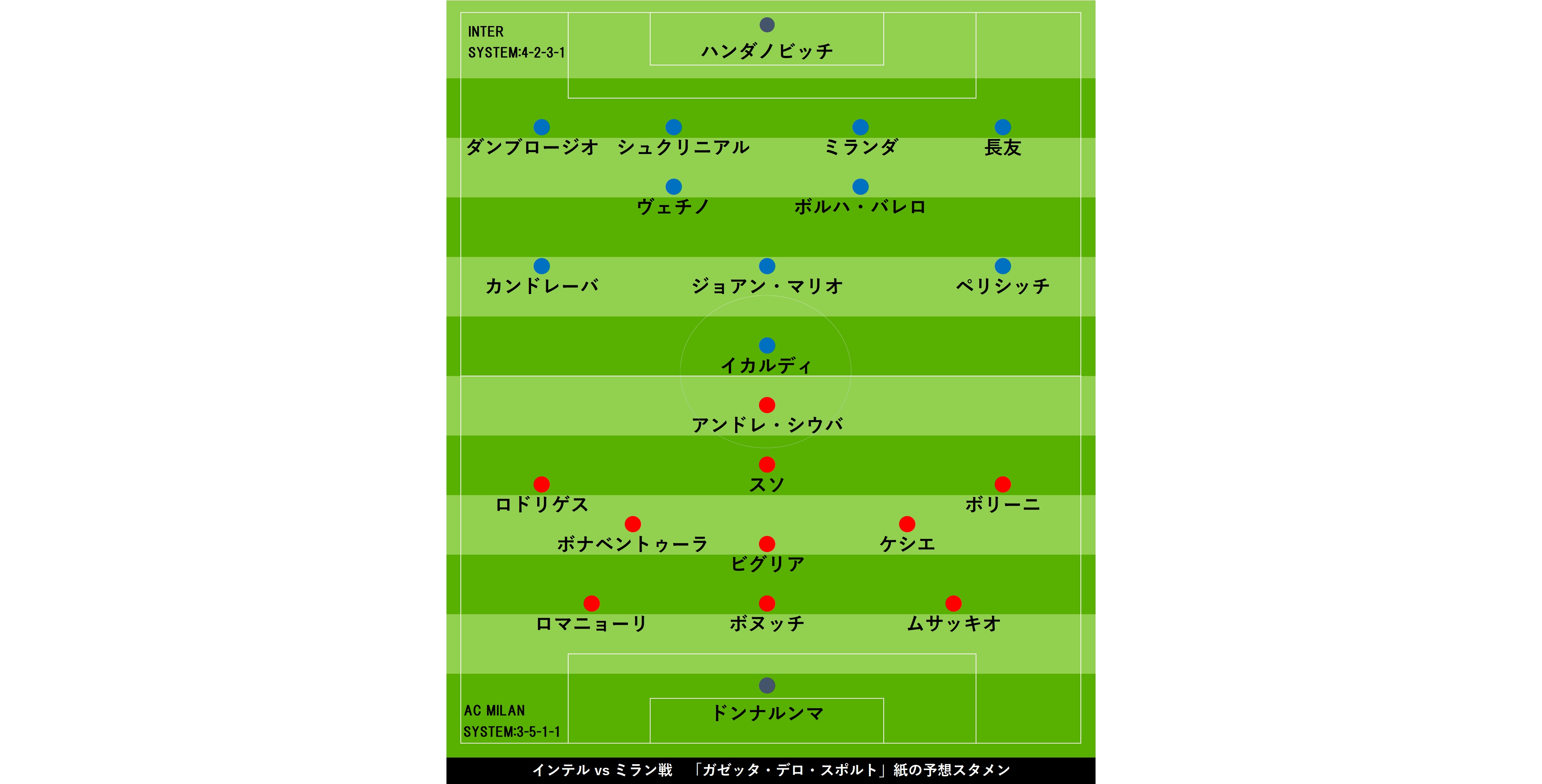 インテル長友 8万人超 のミラノダービーで先発へ 伊紙が揃ってスタメン予想 Football Zone Web フットボールゾーンウェブ