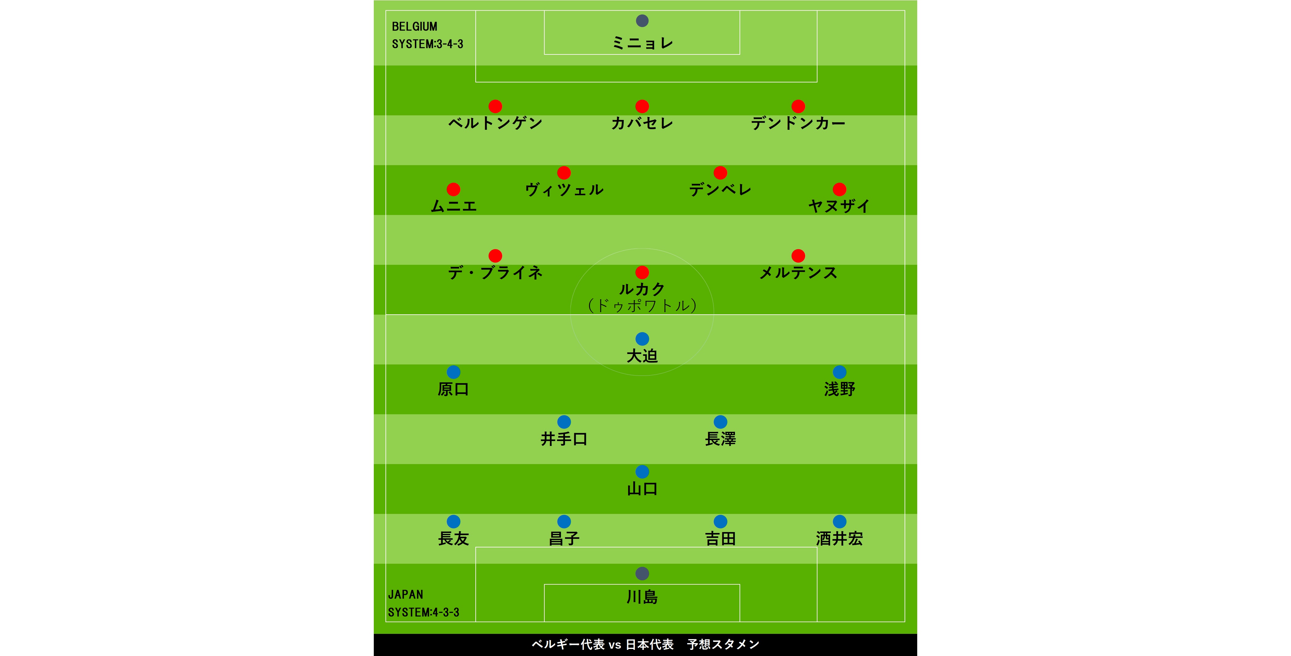 日本代表 ベルギー戦先発予想 2 3人の入れ替え 示唆のハリル 初招集の長澤抜擢か Football Zone Web フットボールゾーンウェブ