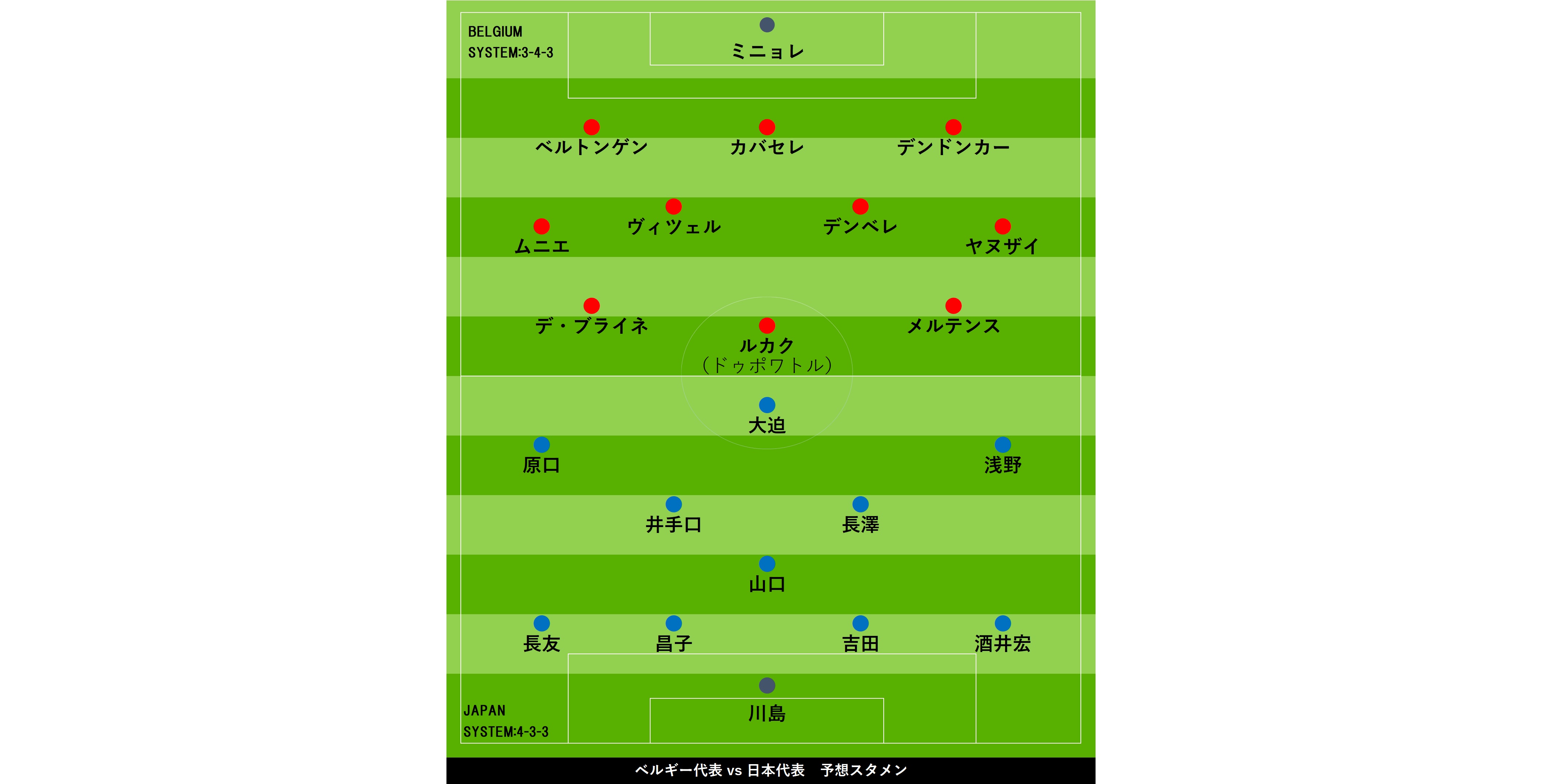 日本代表 ベルギー戦先発予想 2 3人の入れ替え 示唆のハリル 初招集の長澤抜擢か フットボールゾーン