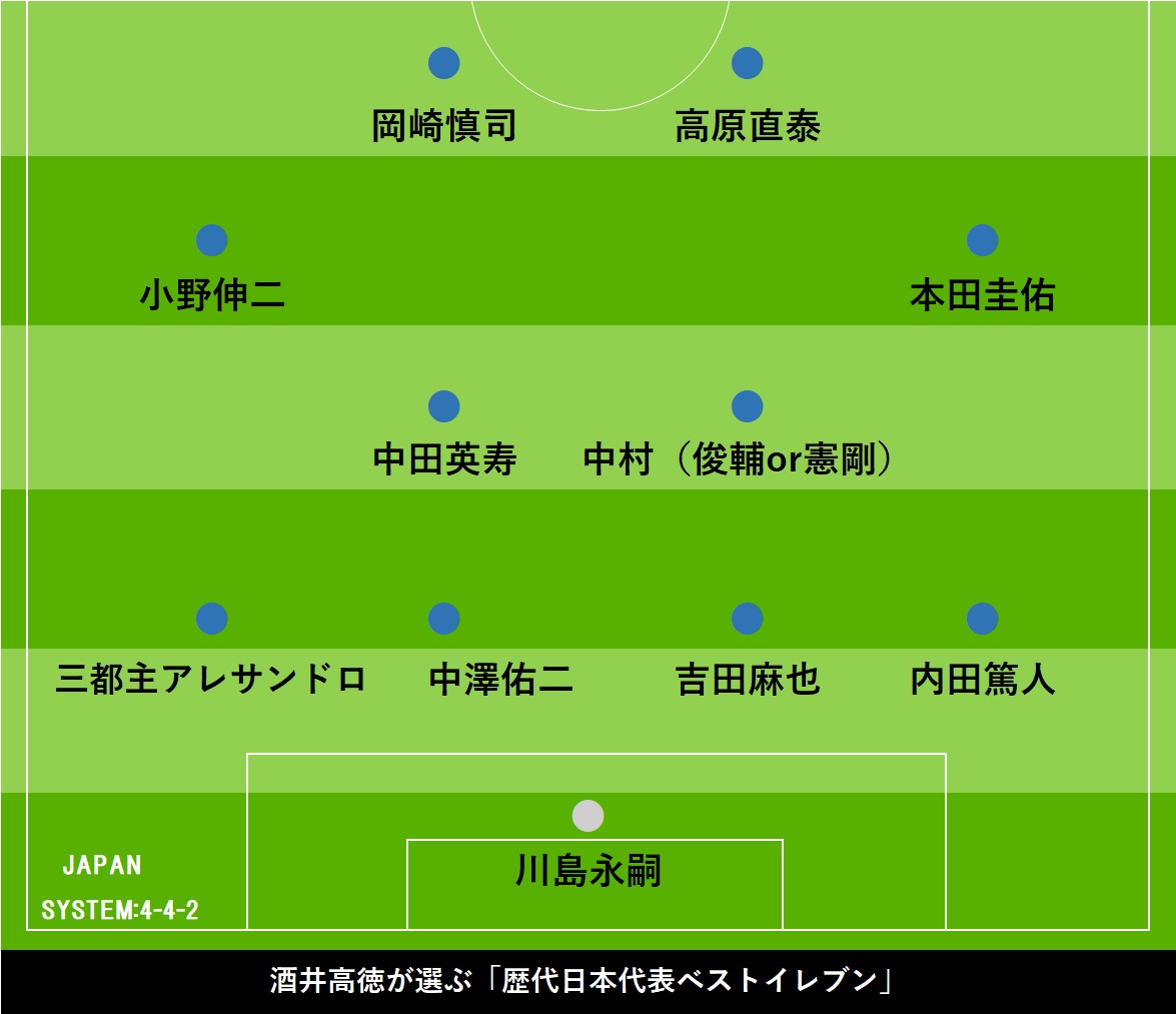 酒井高徳が選ぶ 歴代日本代表ベスト11 香川や長友らは選外 真っ先に挙げたのは フットボールゾーン 2