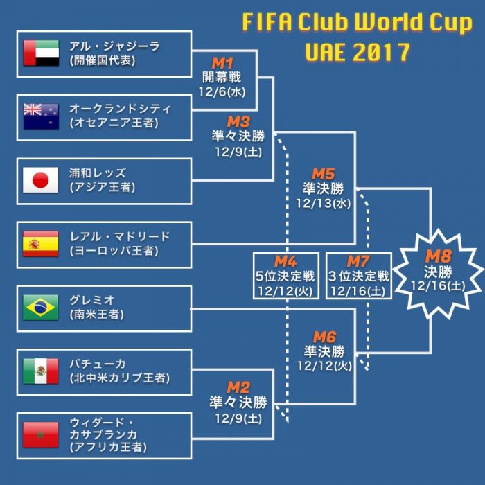 国内正規品 クラブワールドカップ 準決勝 サッカー Www Qiraatafrican Com