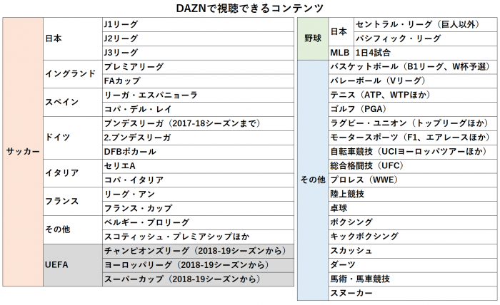 Pr Dazn ダゾーン でjリーグと海外サッカーを楽しむ視聴方法 Football Zone Web フットボールゾーンウェブ 2