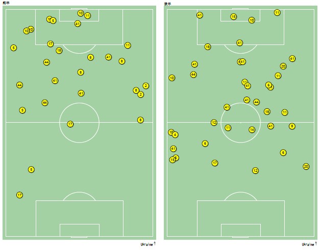 ウクライナがボールを失った位置【データ提供：Instat】