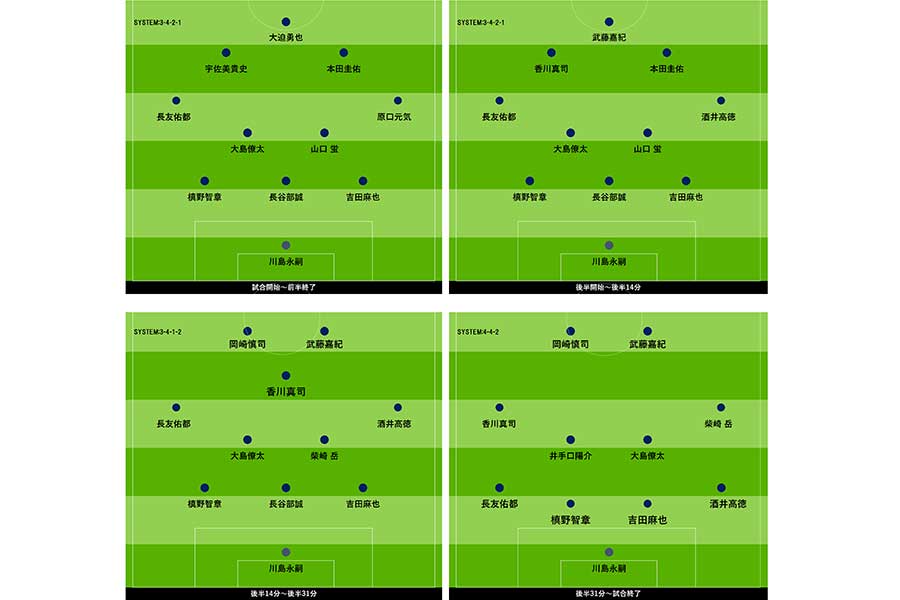 キリンチャレンジカップ・ガーナ戦での布陣図【画像：Football ZONE web】