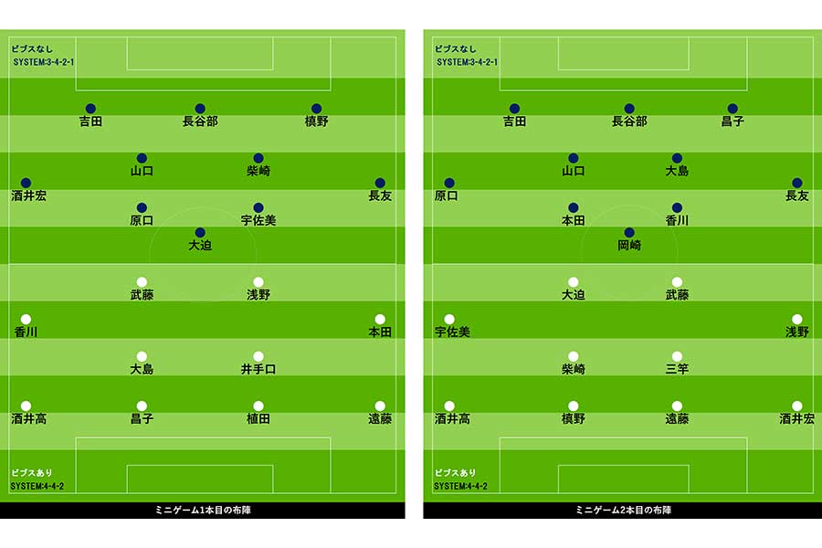 ミニゲーム1本目（左）、2本目（右）の布陣図【画像：Football ZONE web】