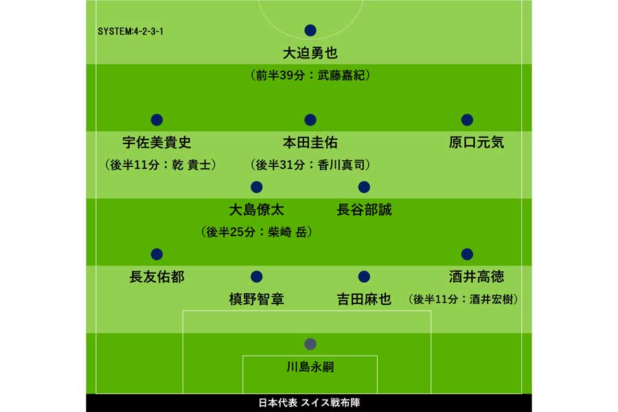  日本代表スイス戦布陣【画像：Football ZONE web】