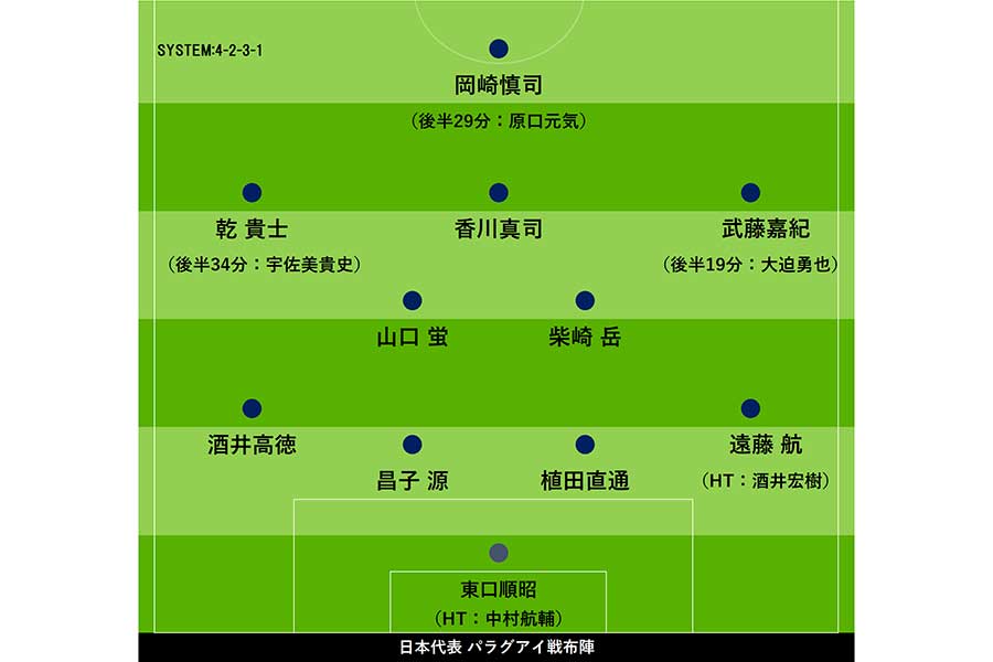 日本代表、パラグアイ戦のスタメン【画像：Football ZONE web】