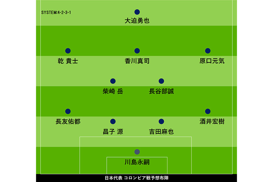 日本代表、W杯初戦のコロンビア戦スタメン発表！【画像：Football ZONE web】