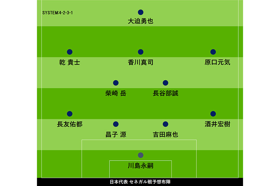 日本代表 W杯セネガル戦のスタメン発表 コロンビア戦と同じ11人 トップ下は香川か フットボールゾーン