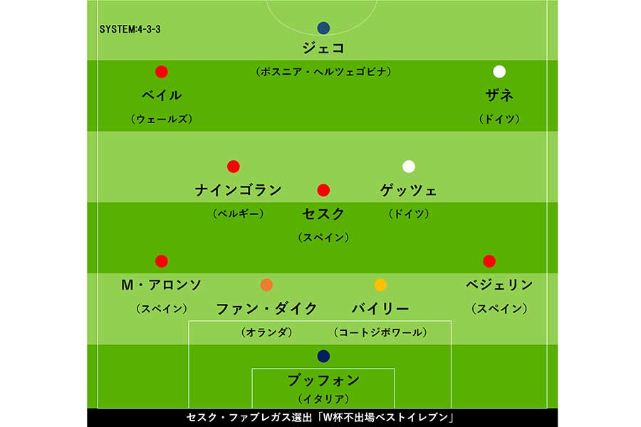 セスクが投稿した豪華「選抜チーム」が話題を呼んでいる【画像：Football ZONE web】