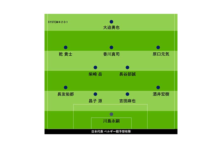 日本代表、運命のベルギー戦スタメン発表！【画像：Football ZONE web】