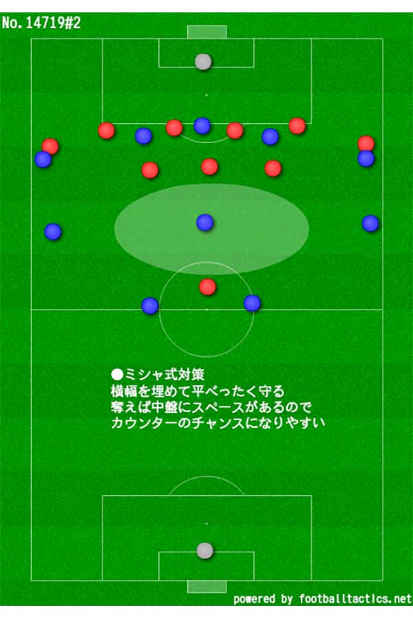 「ミシャ式対策」で生まれる中盤の広大なスペース【画像：著者提供】