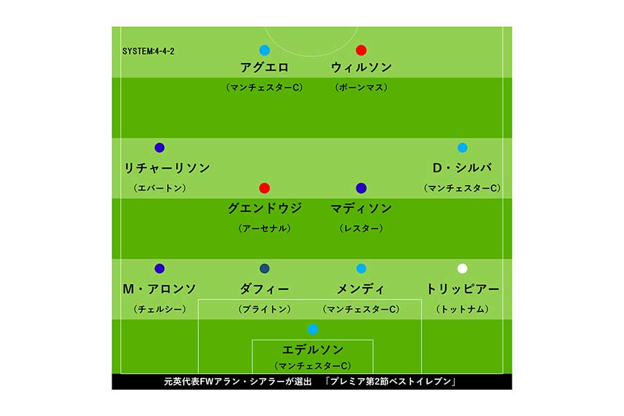 元英代表FWアラン・シアラーが選出　「プレミア第2節ベストイレブン」【画像：Football ZONE web】