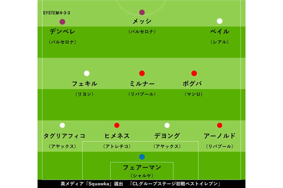 英メディア選出、CLグループステージ初戦ベストイレブン【画像：Football ZONE web】