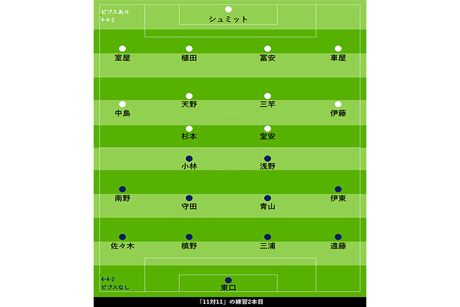 11対11の紅白戦2本目の布陣図【画像：Football ZONE web】