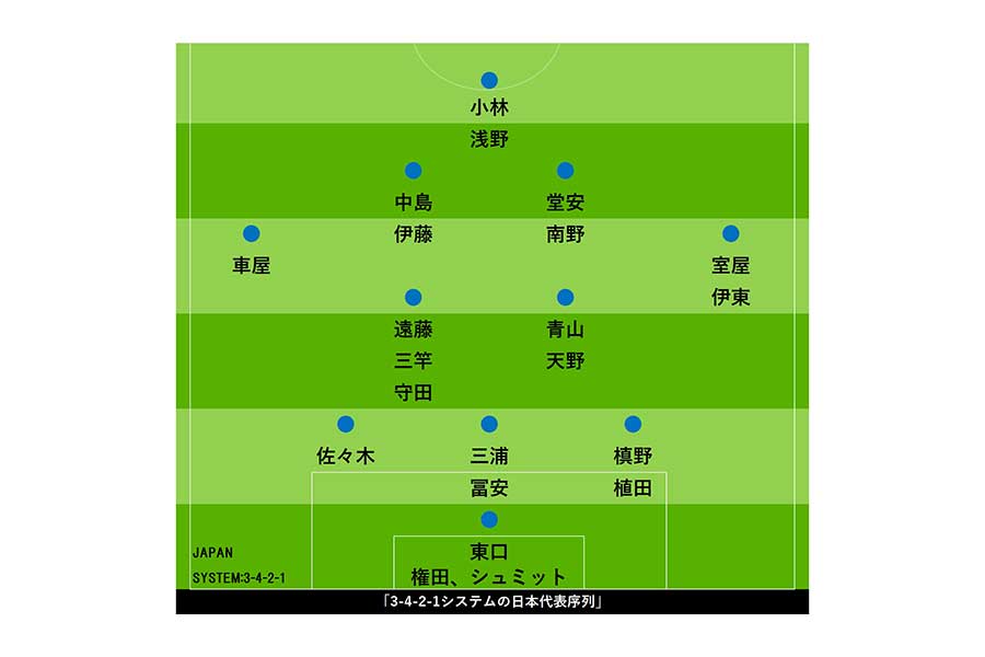 3-4-2-1システムの日本代表序列【画像：Football ZONE web】