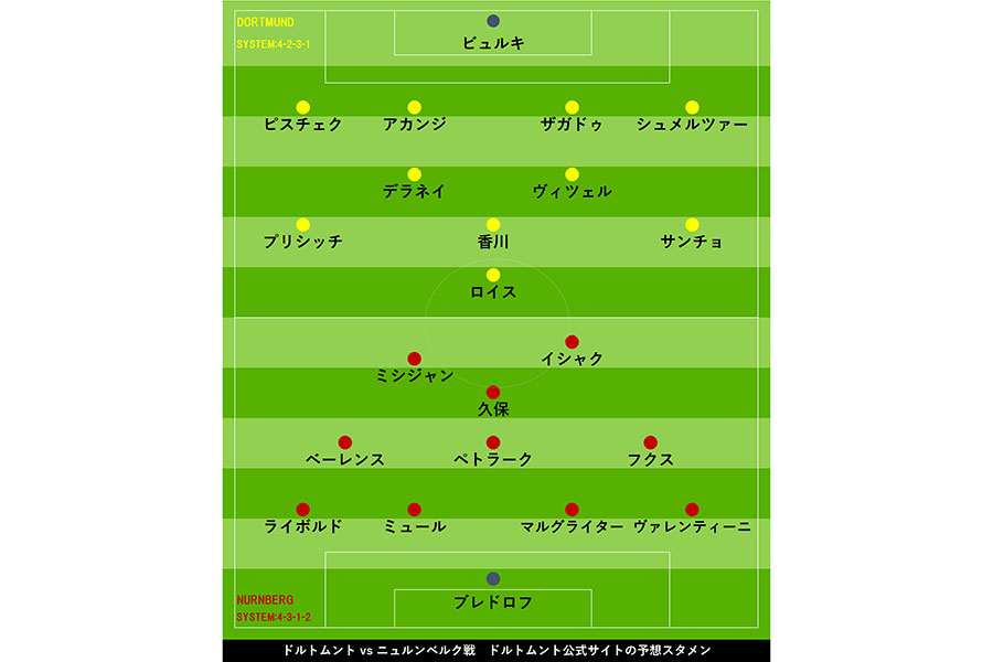 ドルトムント公式ツイッターの予想スタメン【画像：Football ZONE web】