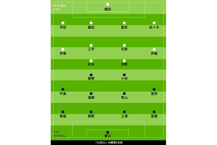 11対11の紅白戦1本目の布陣図【画像：Football ZONE web】