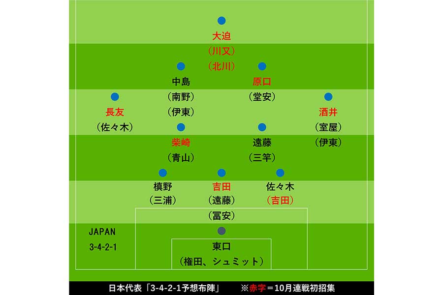 日本代表「3-4-2-1予想布陣」【画像：Football ZONE web】