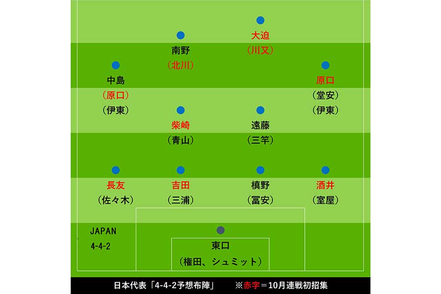 日本代表「4-4-2予想布陣」【画像：Football ZONE web】