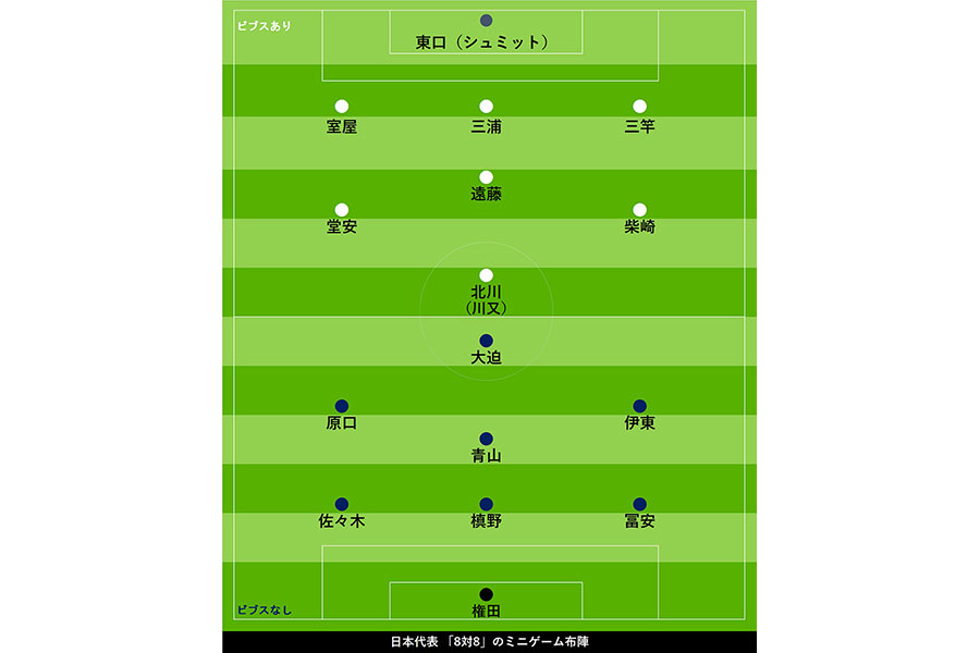 日本代表「8対8」ミニゲームの布陣図【画像：Football ZONE web】